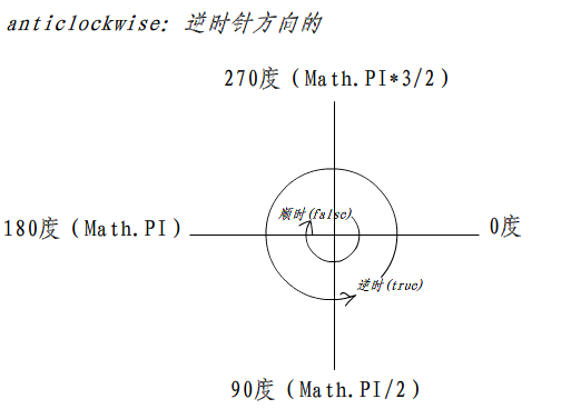 Math.PI