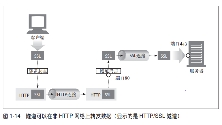 SSL