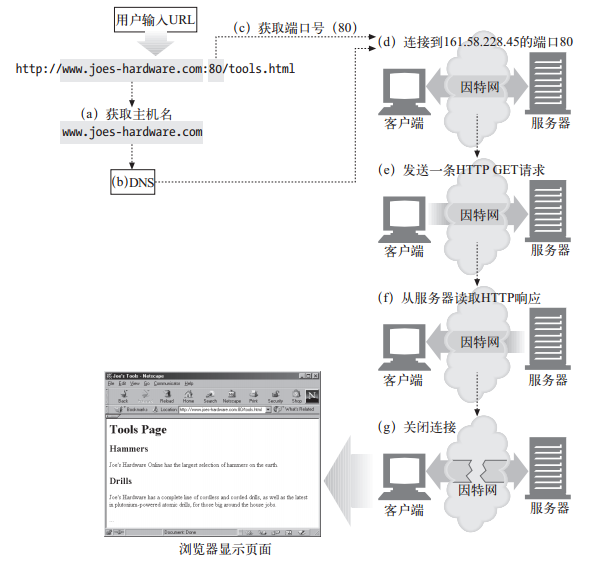 TCP/IP