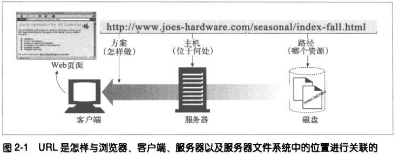 URL