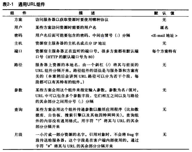 URL1