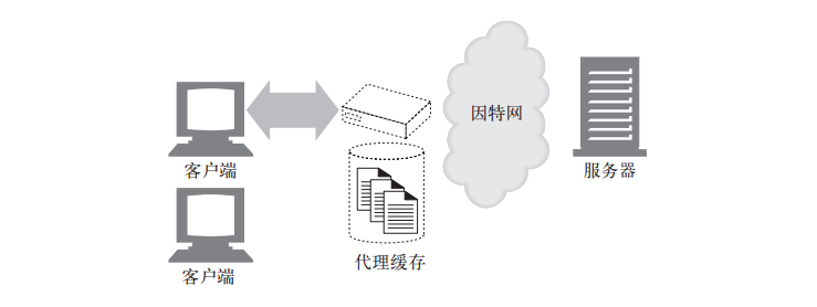 cache
