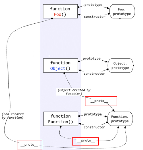 Function