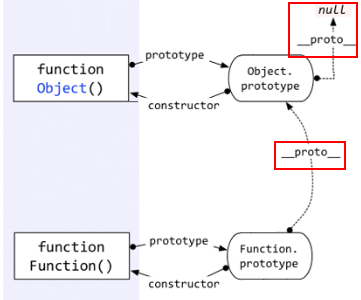 Function.prototype