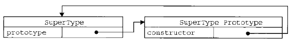 constructor
